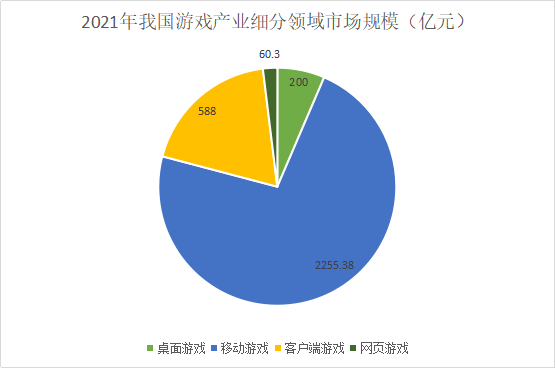 产业的发展趋势开元棋牌桌游(图3)